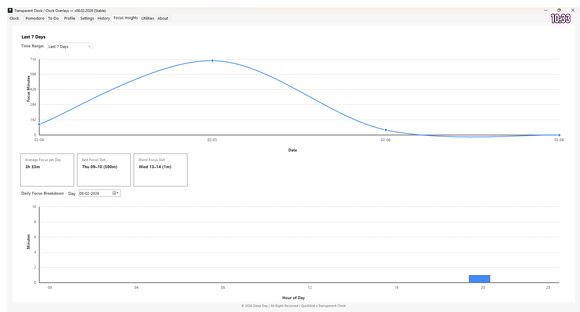 Focus Insights preview